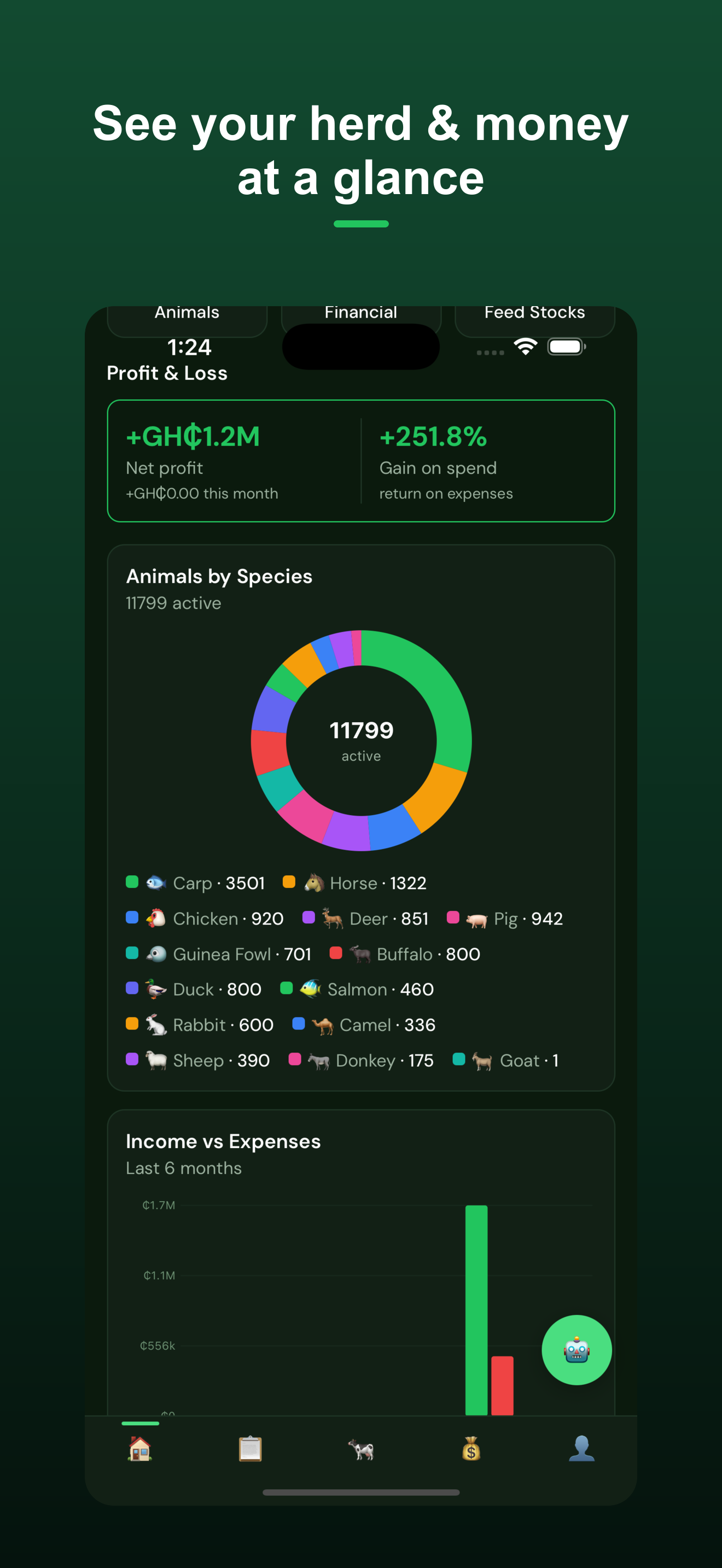 Herd and finance charts